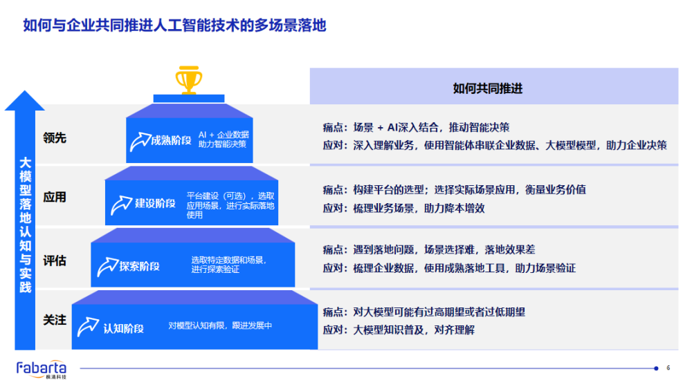 楓清科技高雪峰：從生成式智能到?jīng)Q策智能，AI如何真正賦能產(chǎn)業(yè)？丨GenAICon 2025