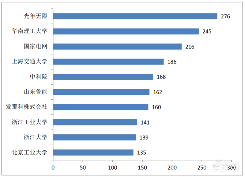 从专利看中国AI有多强!8年翻20倍,总量超40万【附下载】| 智东西内参