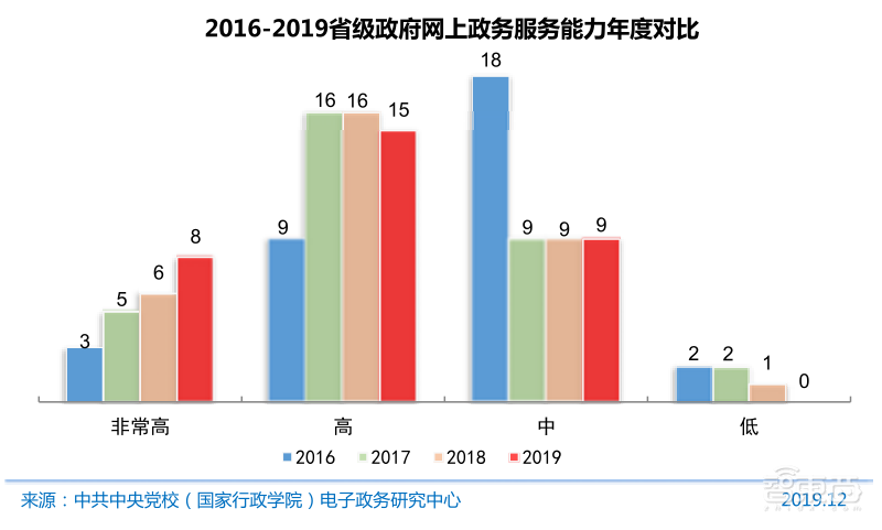 农村网民2.85亿！直播用户5.6亿 ，百页报告全景展现2020中国互联网真相 | 智东西内参