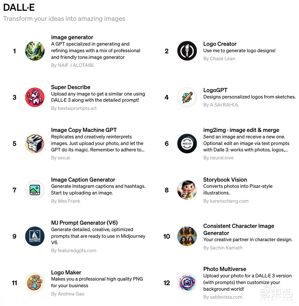 能赚钱的GPT Store上线了!官方最佳榜单公布,ChatGPT被玩出花