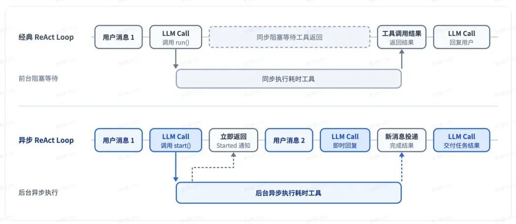 DeepSeek又开源了!公布Super agent架构