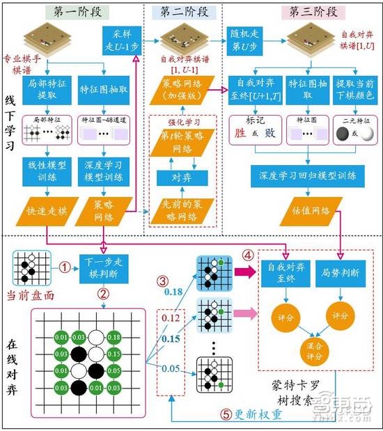 快讯！柯洁人机大战首战落败 深度拆解AlphaGo套路