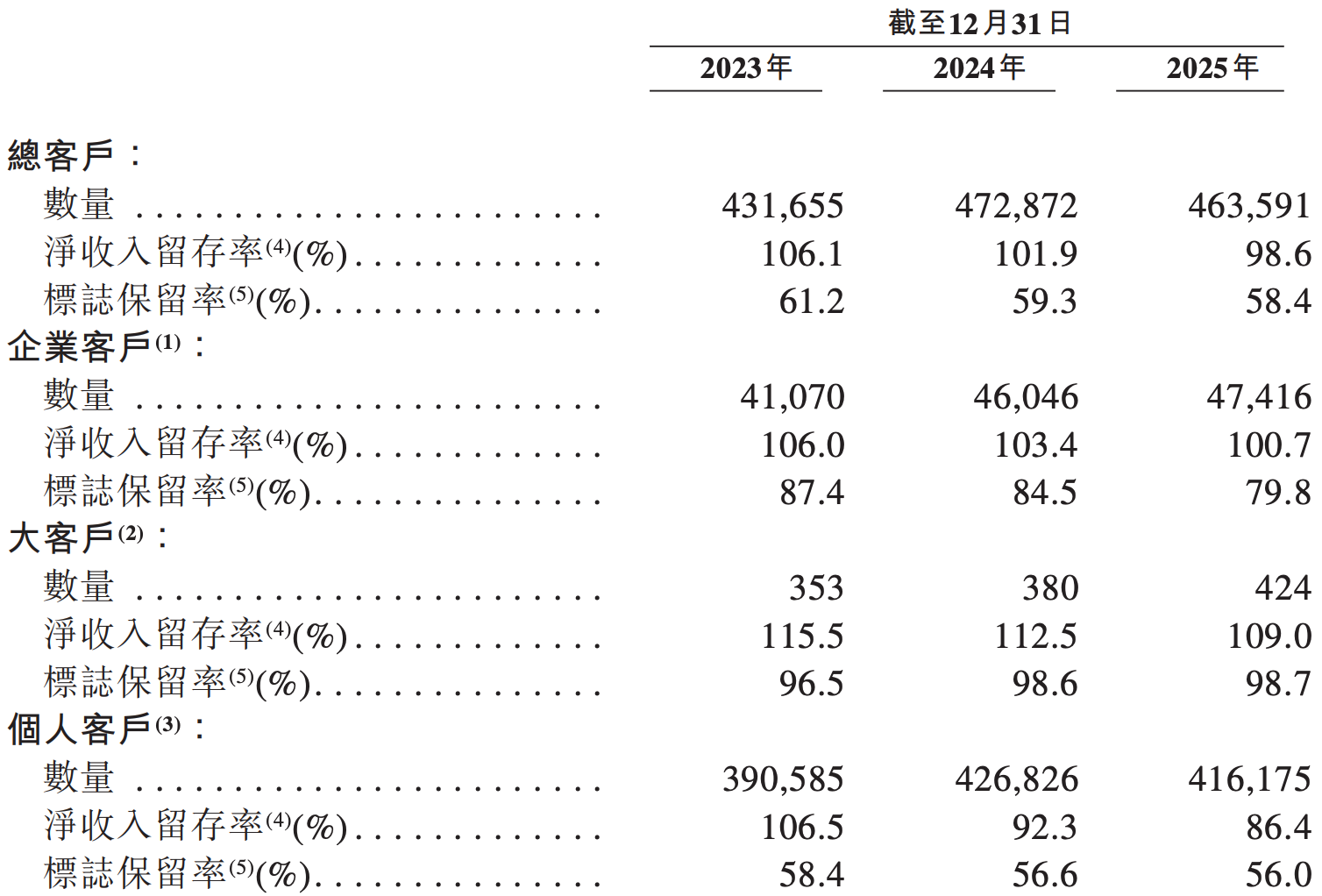 雷军投的前英伟达员工IPO了！开盘暴涨172%