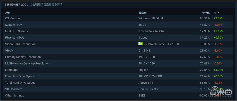 12代酷睿首发评测:干翻苹果碾压AMD,英特尔逆风翻盘稳了?