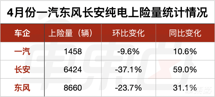 4月新车销量真相：油车同比下跌49.7%，新能源大涨57%