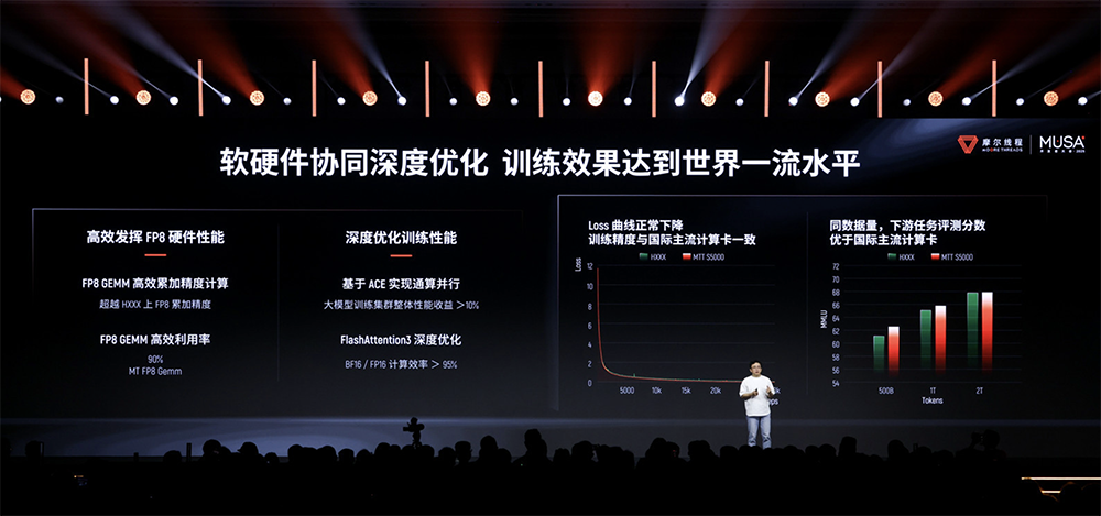摩尔线程技术路线图全面公开!刷新国产GPU推理天花板,新架构能效飙10倍