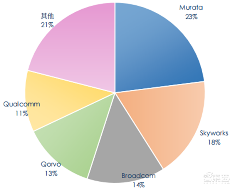 揭秘通信模组行业,物联网关键底层硬件,6大应用场景揭开国产化浪潮 | 智东西内参