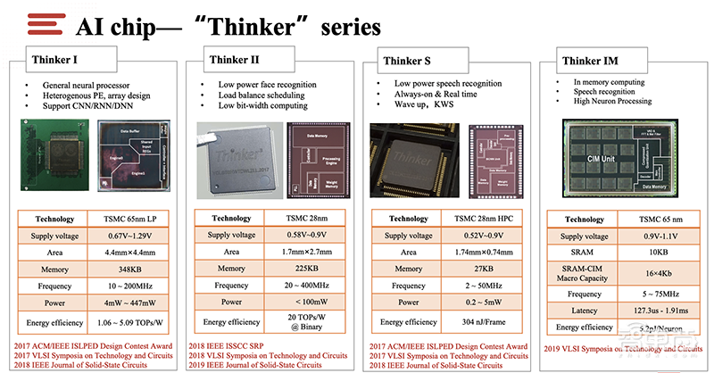 清华可重构技术再下一城！对话清微智能CEO，视觉芯片月出货数十万颗
