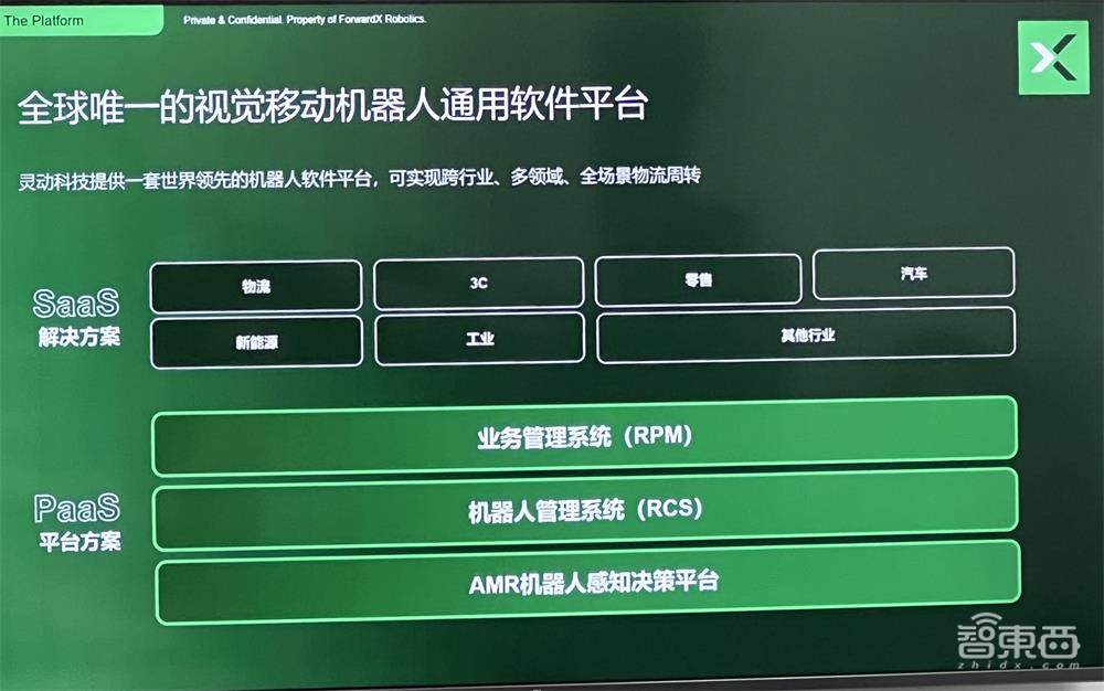 灵动科技完成2亿元C轮融资!千台移动机器人落地,“激光+视觉”方案要火了?