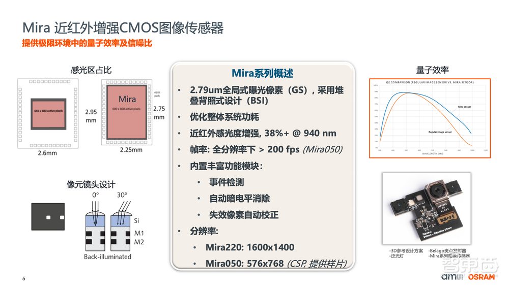光学双雄合并后首秀全景图,看懂光学传感前沿创新与应用
