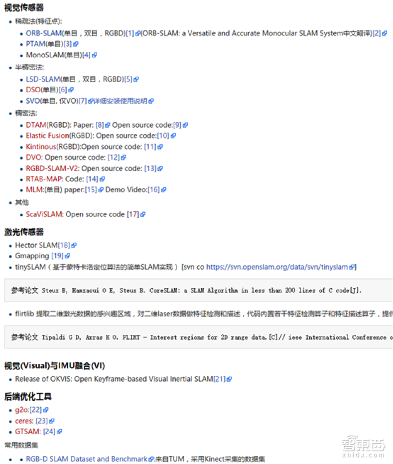 一文让你从0到1了解SLAM，还有机器人vSLAM！|创课