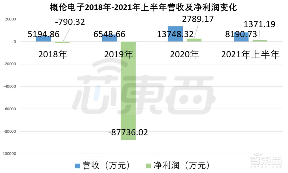EDA第一股上市！股价涨逾60%，市值200亿元