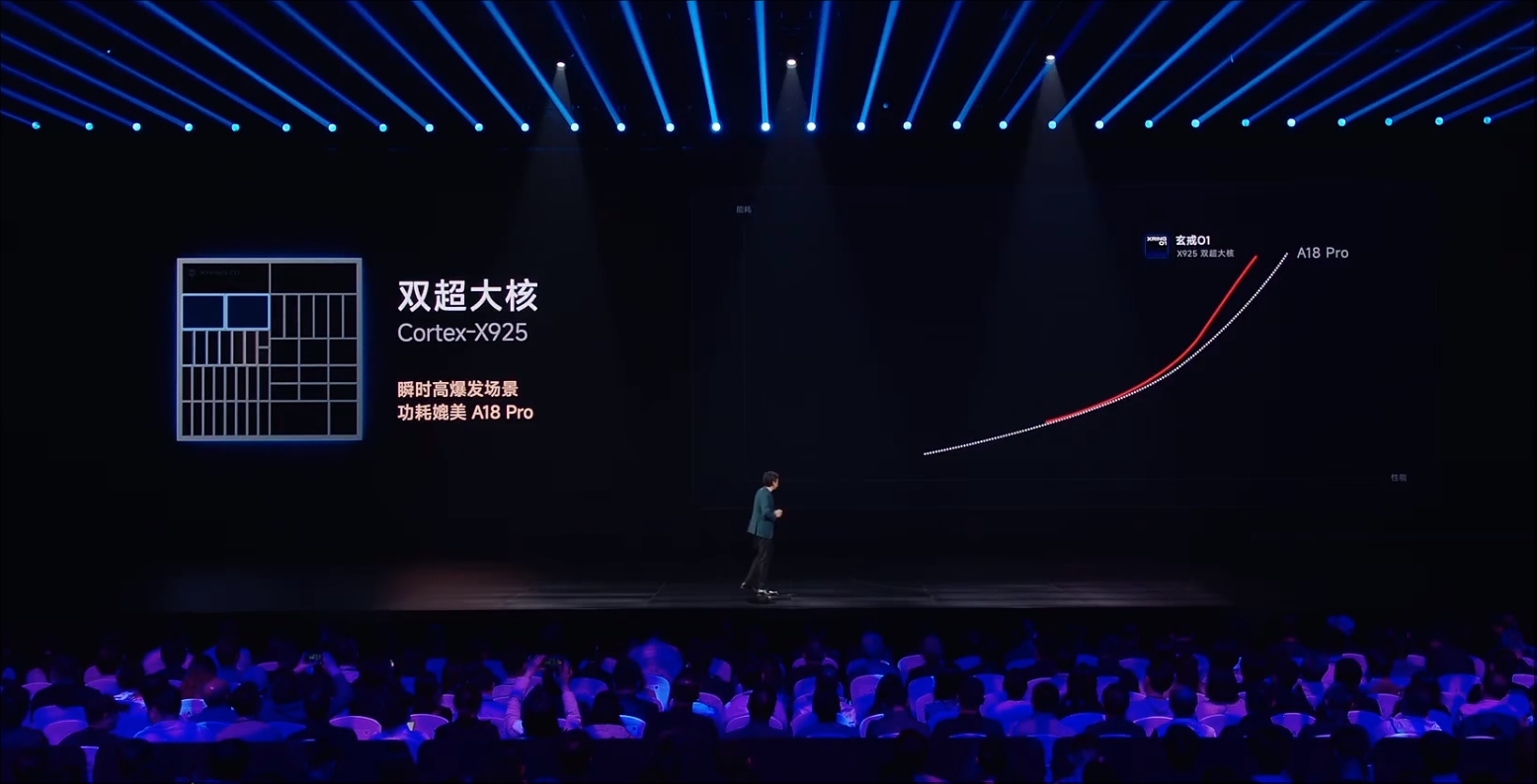 剛剛，中國(guó)大陸第一顆3nm芯片誕生！雷軍揭秘