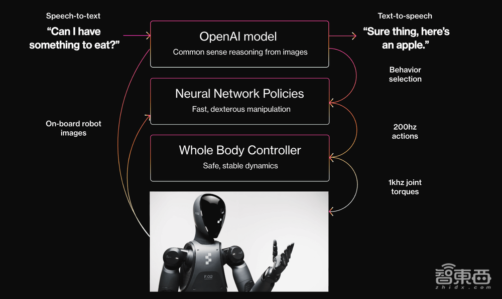 地表最强人形机器人问世!擎天柱头号劲敌,每天工作20小时,前代已进宝马打工
