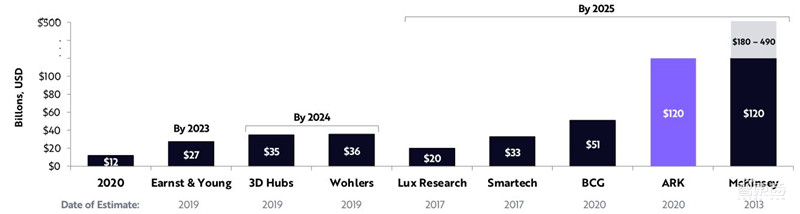 女版巴菲特的15个趋势预测:寻找下一个特斯拉,2021成为人生赢家 | 智东西内参