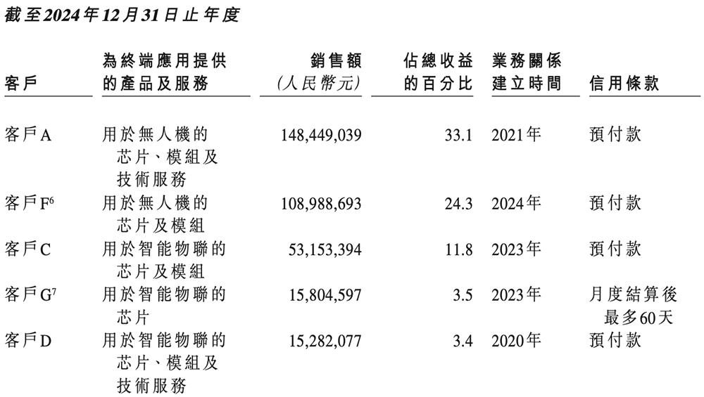 安徽AI芯片“小巨人”要IPO了!复旦校友创办,千亿存储芯片龙头参投