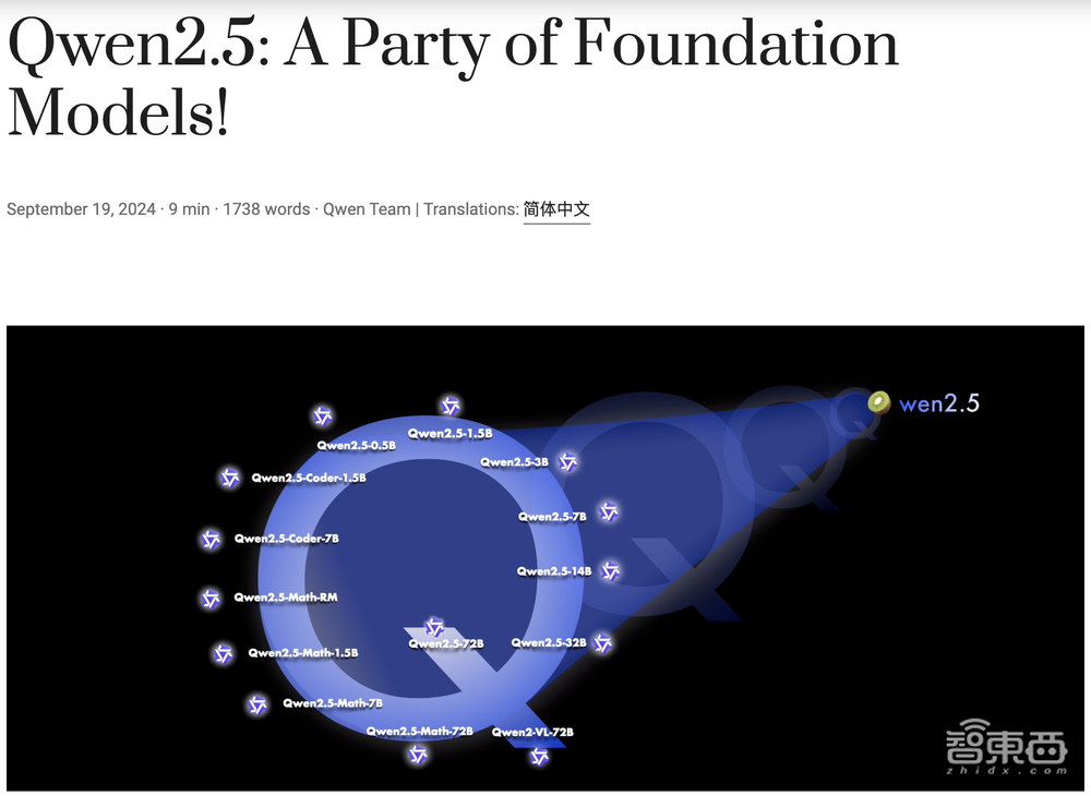 全球开源大模型新王!阿里Qwen2.5来了,性能跨量级超Llama3.1