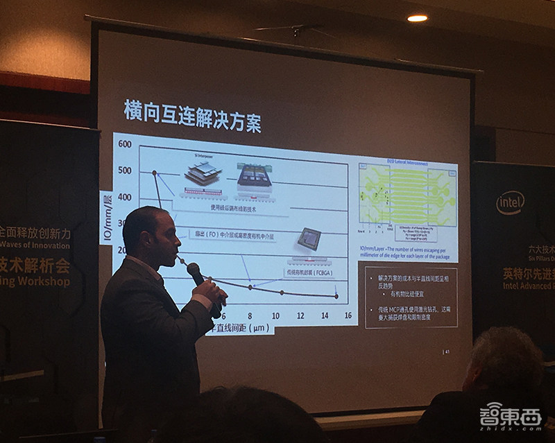 英特尔封装技术全复盘:谈三大微缩方向,暂无计划授权第三方