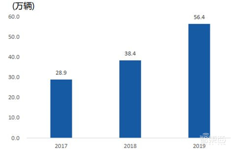 揭秘IGBT功率半导体!国际七巨头地位不保,国产替代黄金赛场 | 智东西内参