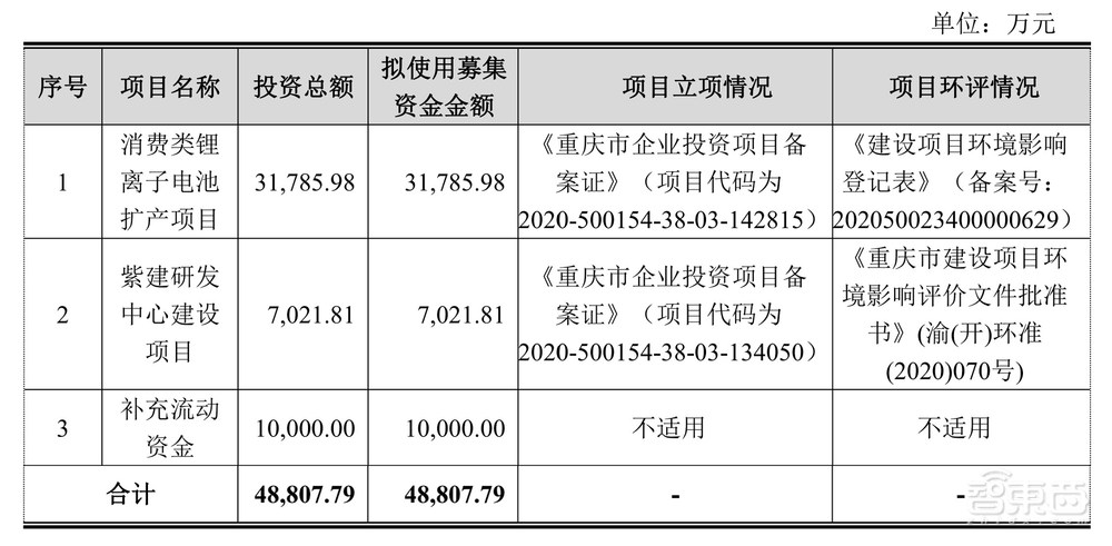 歌尔万魔带飞、供货华米OV，TWS耳机锂电池厂商成功过会