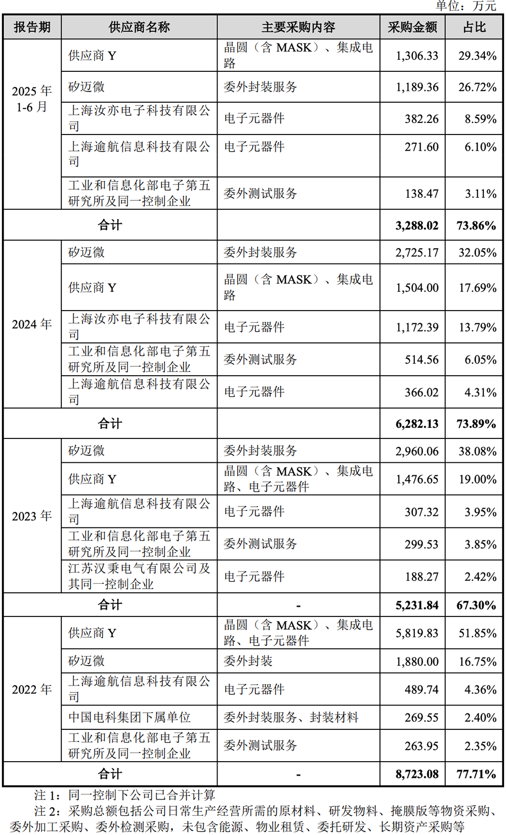 江苏模拟芯片“小巨人”冲刺IPO!南航校友掌舵,拟募资近9亿