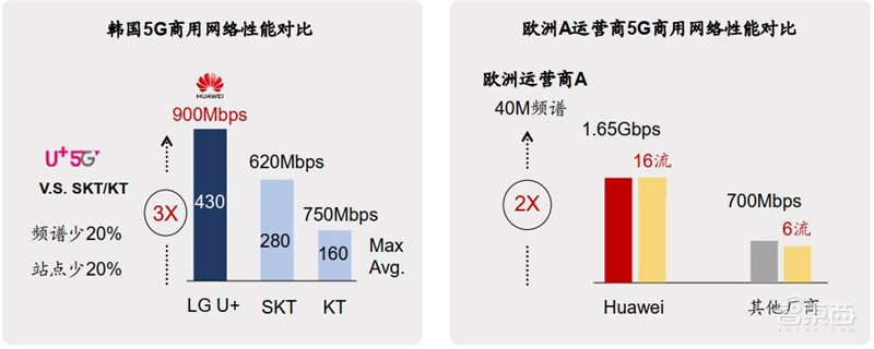 华为5G时代最新战略出炉!扩张四大核心业务,布局三个产业生态【附下载】| 智东西内参