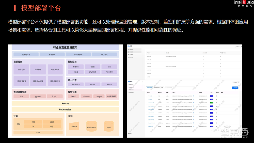 狂揽16亿大单!云天励飞:做最懂大模型的边缘计算产品及服务