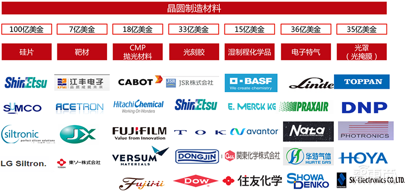 158页科创板报告:半导体股火了!深解6大亮点【附下载】| 智东西内参