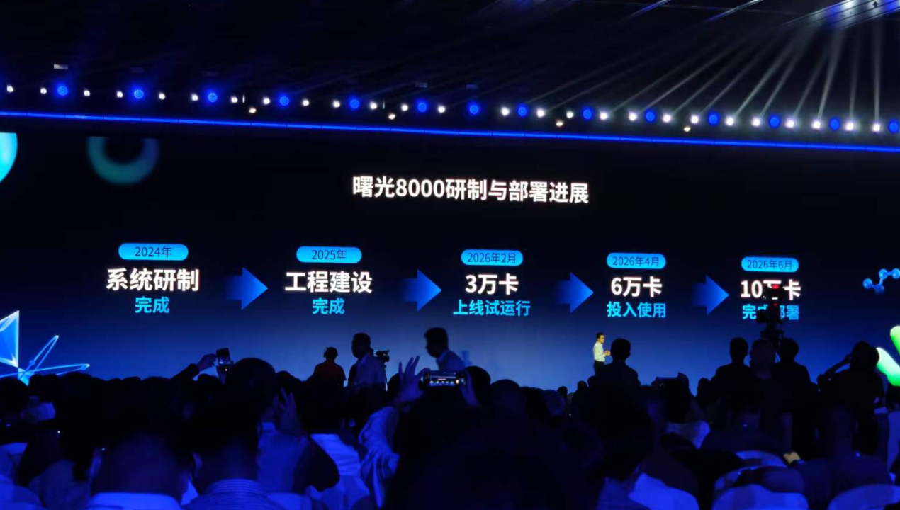 首个全国产十万卡AI超集群落地!对话中科曙光高级副总裁李斌