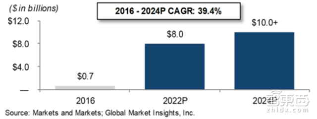 AI最大增长风口!拆解智能医疗五大方向【附下载】| 智东西内参