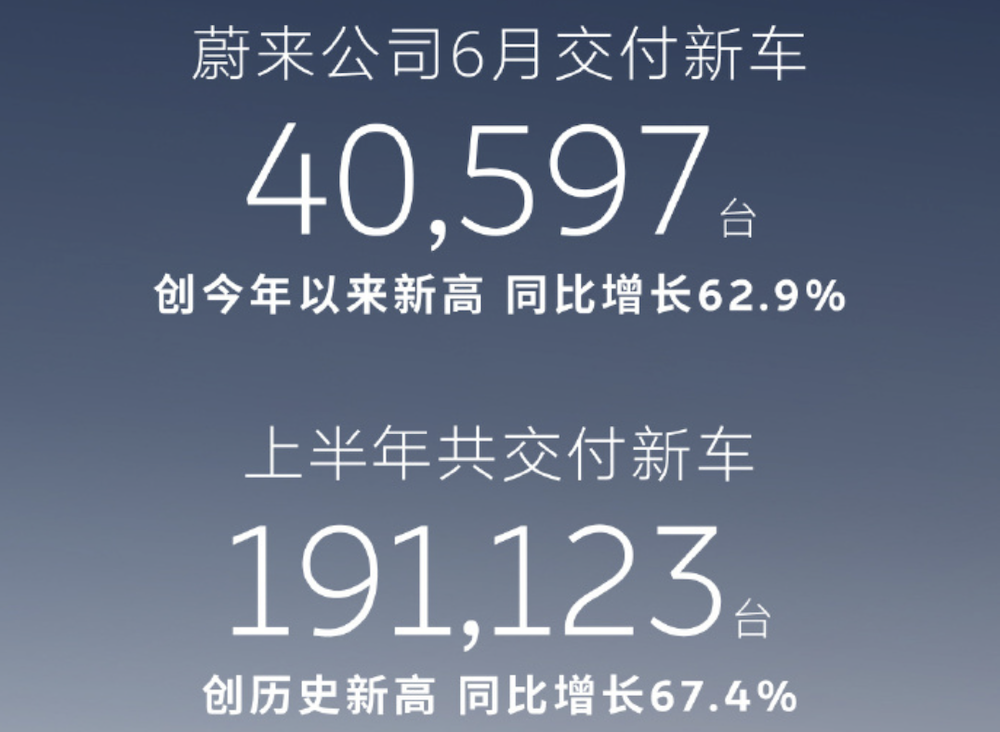 零跑月销9万辆破纪录！比亚迪奇瑞吉利海外杀疯了，14大车企半年卖出660万辆