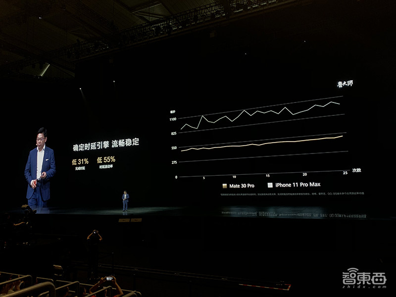 华为Mate30 5G版4999元起售,智慧屏、VR眼镜也来了!