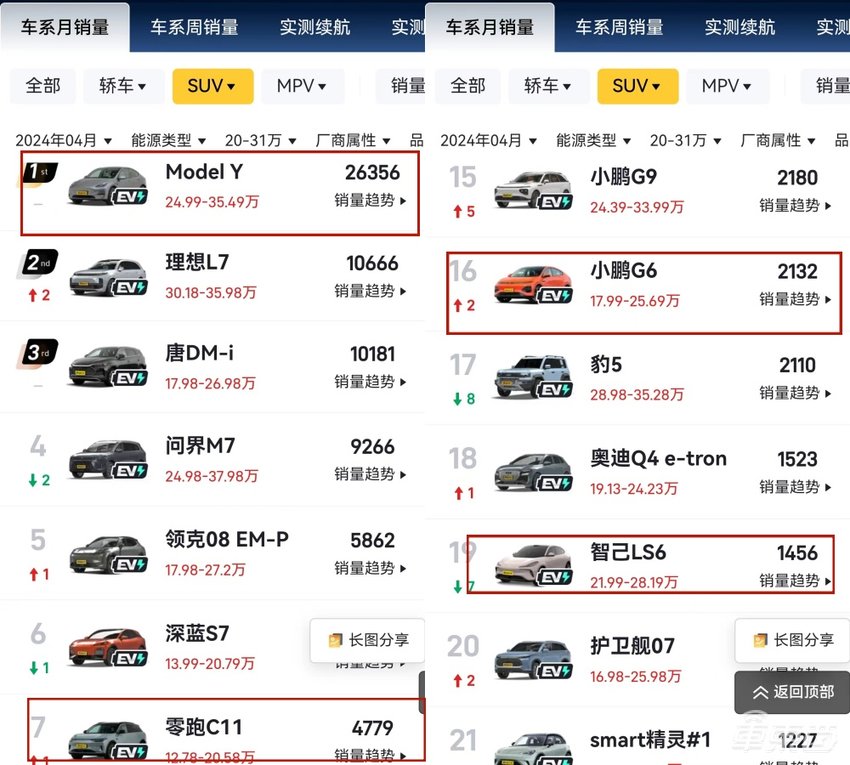 蔚来市值一夜蒸发70亿！美股大跌8%，刚发新车宣战Model Y