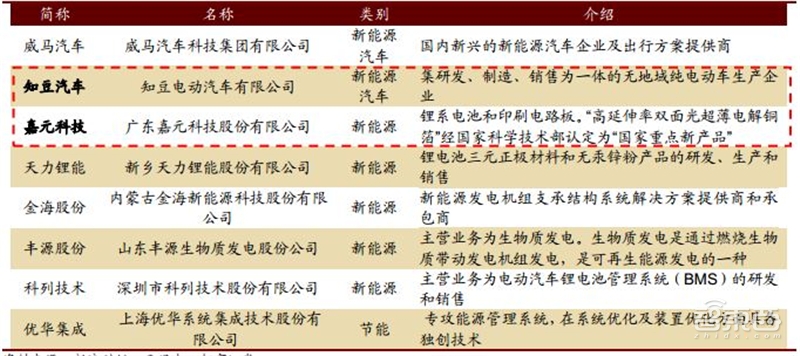 深挖科创板百大潜力股！百年一遇投资机会【附下载】| 智东西内参