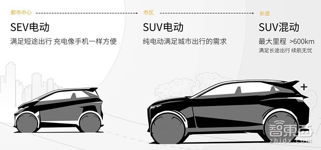 特写：23家砸下千亿真金白银 起底新造车运动这三年