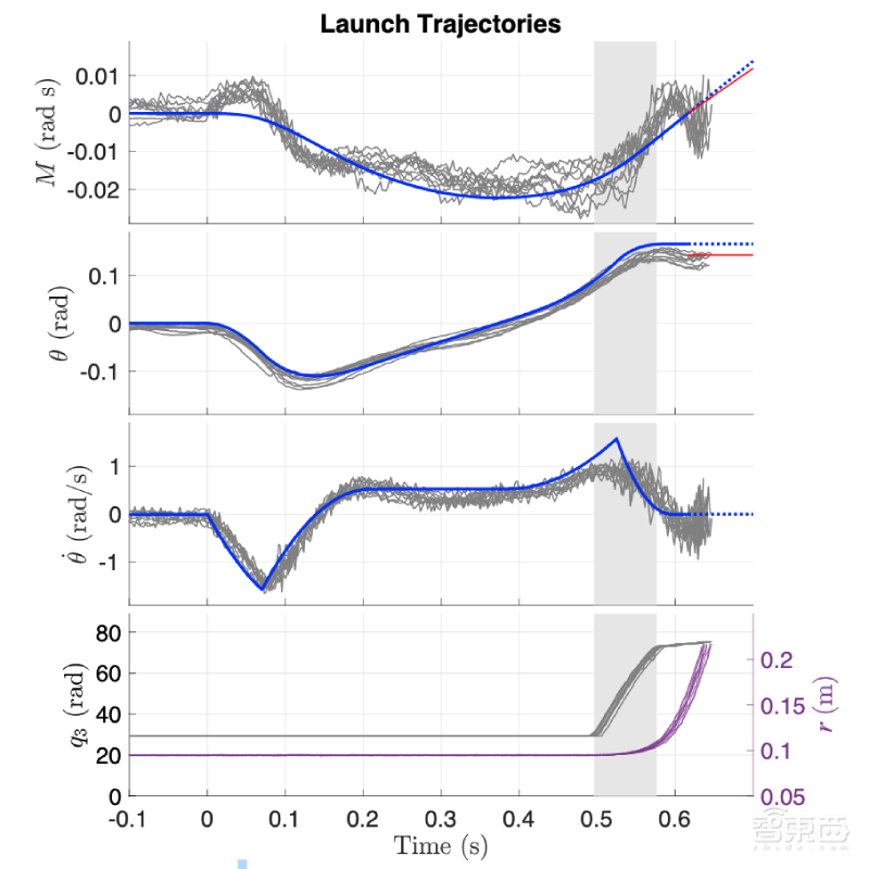 单足机器人掌握“花式”跳跃技巧:能跳到指定位置,还能平稳落地