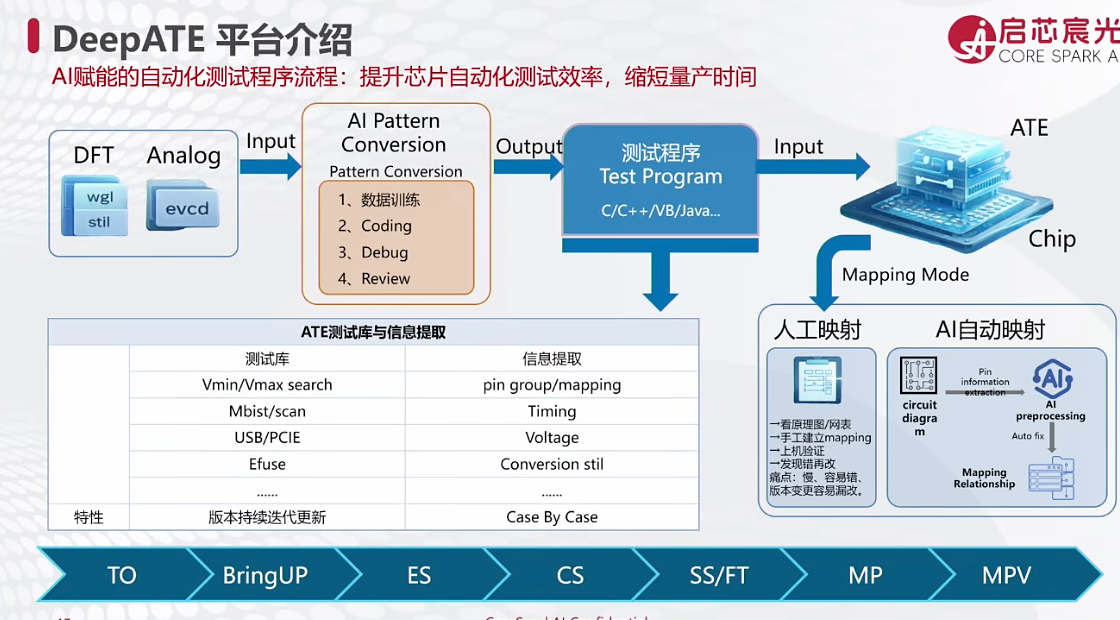 启芯宸光陈文超:从RTL到测试,用AI构建芯片设计闭环|GACS 2026
