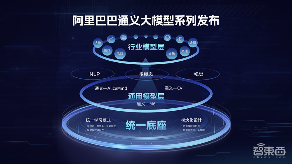 阿里推出”通义”大模型系列,核心模型开源开放,已应用于200多个场景