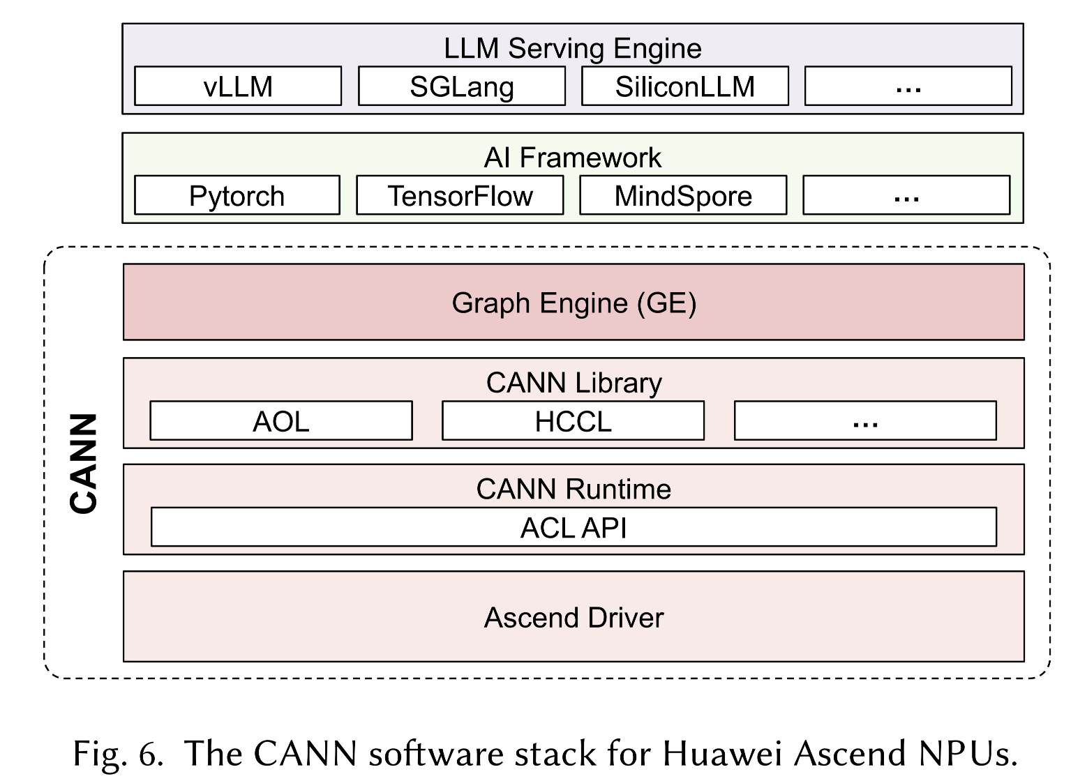 黄仁勋夸爆的华为AI超节点，技术秘籍披露！昇腾910C跑DeepSeek，效率超英伟达