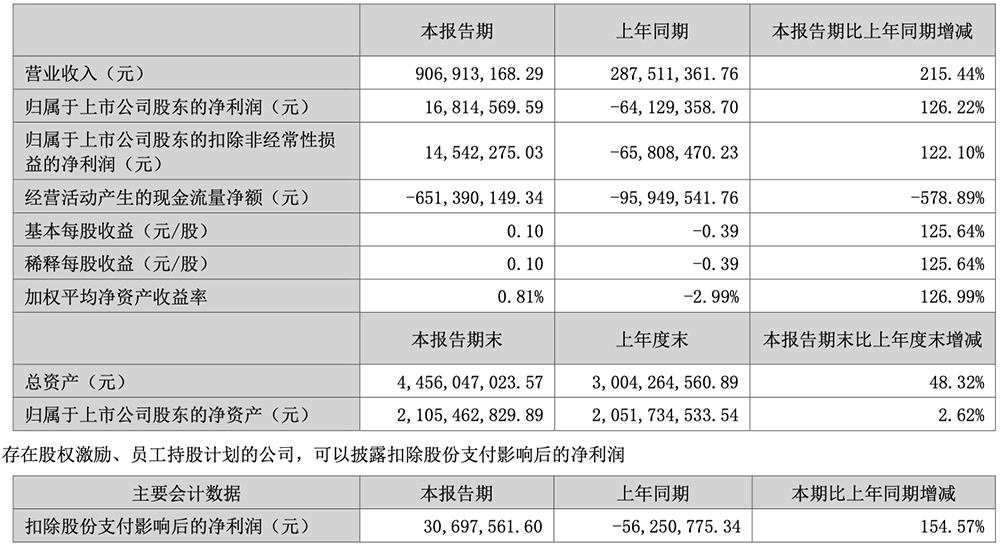 连签50亿GPU大单!深圳AI终端公司狂买算力