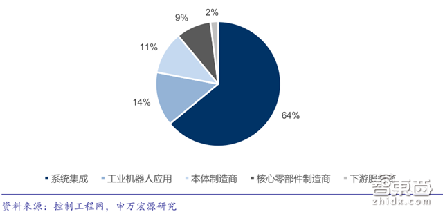 国产工业机器人杀入黄金五年!从中下游包抄四巨头【附下载】| 智东西内参