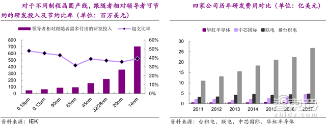 解密中国半导体崛起之路:36条晶圆产线发力 消费电子助攻【附下载】| 智东西内参