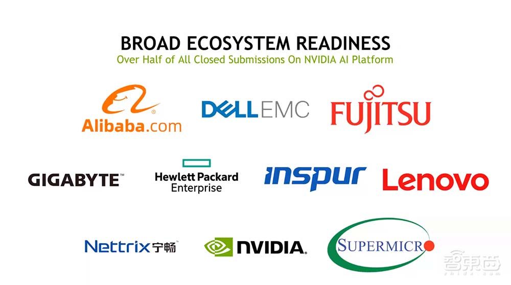 英伟达A100再霸榜MLPerf，首秀Arm服务器推理成绩