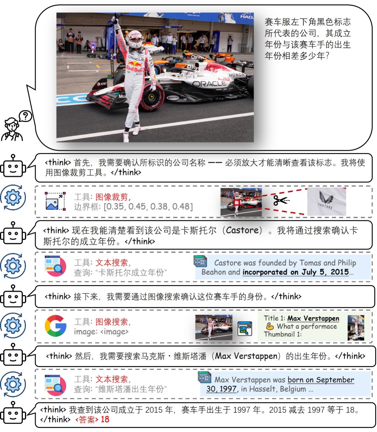国产开源模型卷赢Gemini 3 Pro、GPT-5.2，最强多模态推理大模型易主？