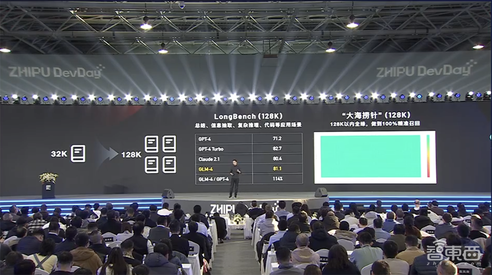 全面對標OpenAI生態(tài)！智譜AI推出GLM-4大模型全家桶，GLMs上線，不會編程也能創(chuàng)建Agent