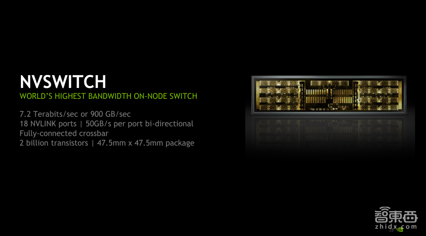 NVIDIA高级系统架构师易成:GPU加速高性能计算【PPT下载】