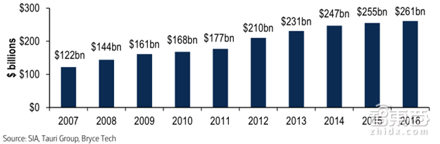 从两颗卫星到12000颗 解密SpaceX百亿美元新蓝图【附下载】| 智东西内参