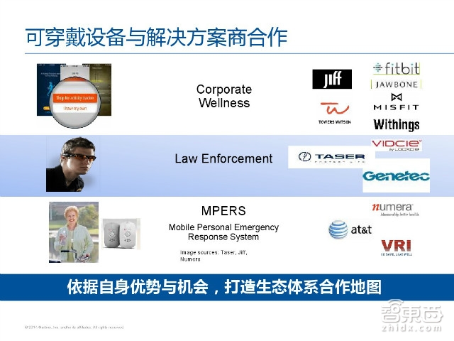 必读内参:40P+报告道出纵横智能穿戴市场的必杀技