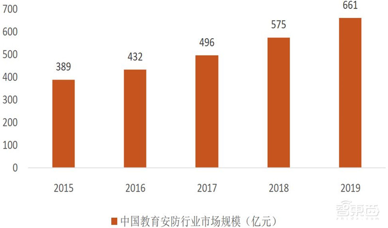 海思跌倒谁吃饱?揭秘崛起的国产安防芯片,四大类制霸三大领域 | 智东西内参