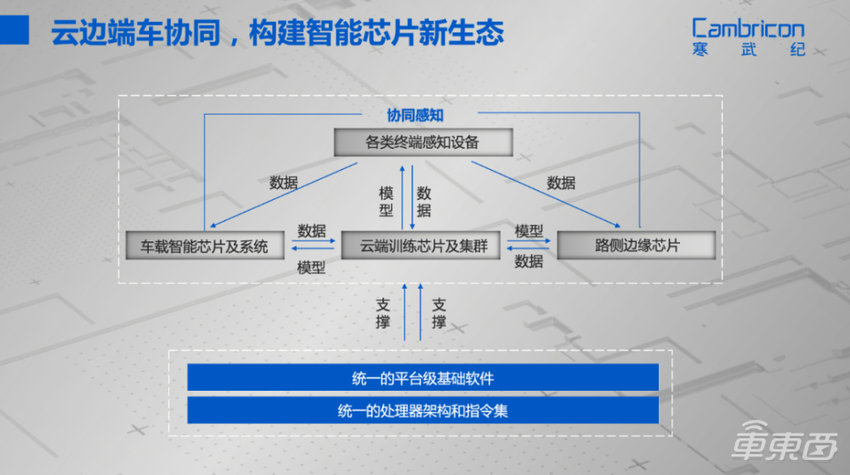 寒武纪联手一汽,双方下一步落子何处?